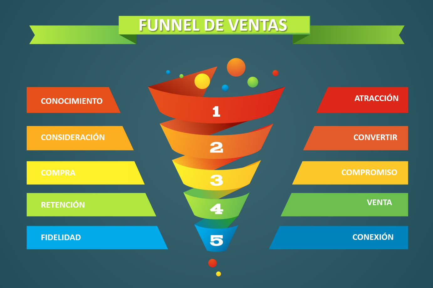 Funnel de ventas