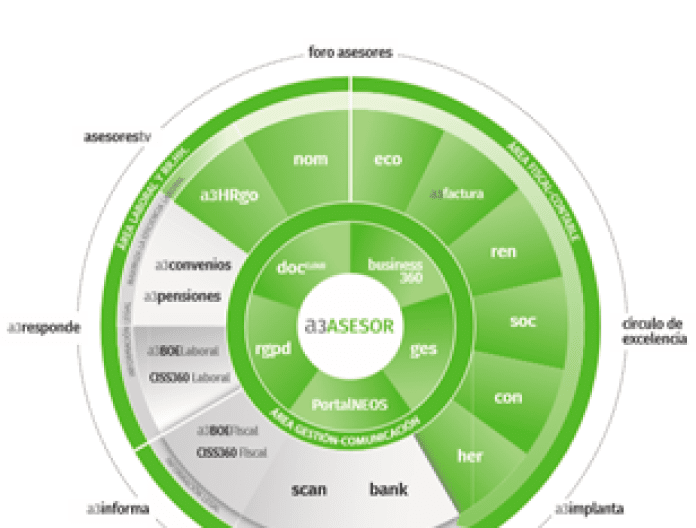 Software de gestión de asesorías a3Asesor