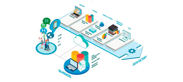 Business Inteligence - SOLUSOFT