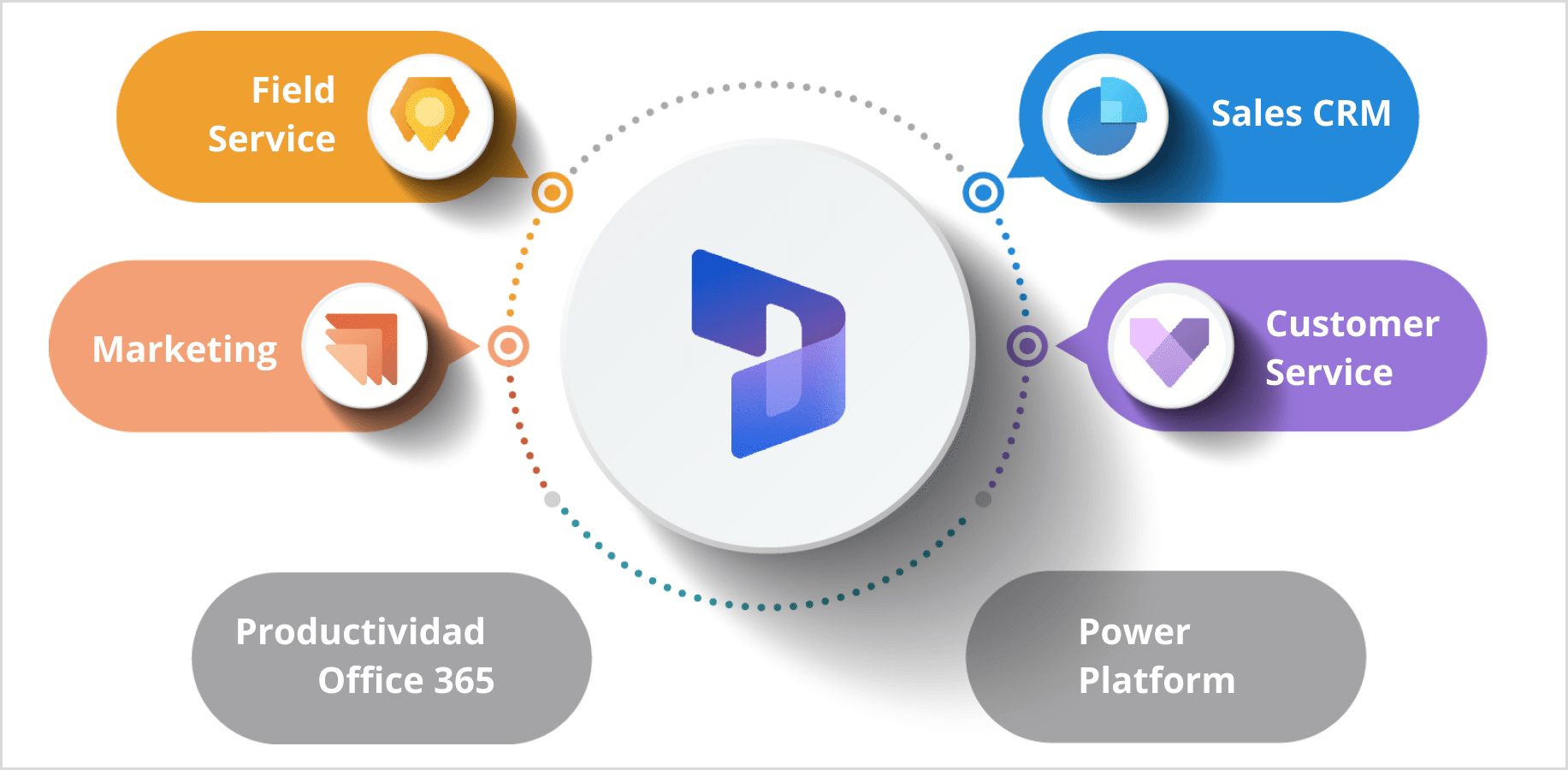 Soluciones de Microsoft Dynamics 365 | SOLUSOFT